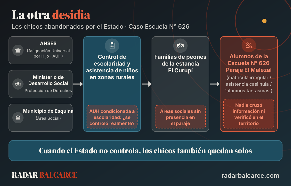 Los controles que no funcionaron con los chicos de la escuela. Infografía: Radar Balcarce